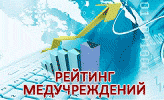 Динамика рейтинга эффективности работы медучреждений районов Республики Татарстан